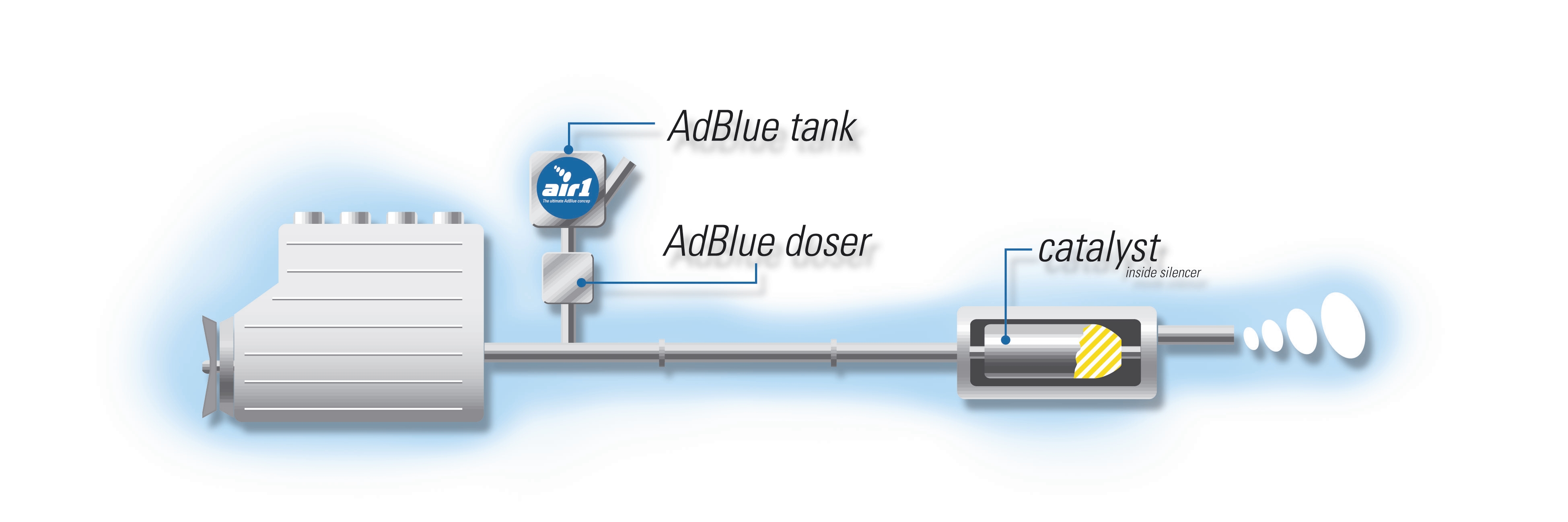 L'automobile, l'ultima frontiera dell'AdBlue - Notiziario Motoristico